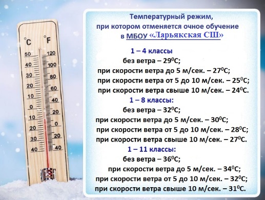 Температурный режим..
